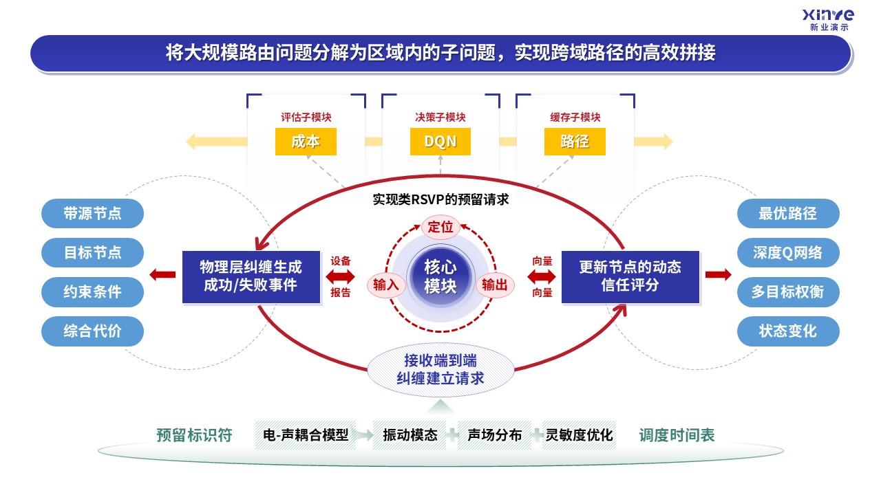60-2科研架构图(量子纠缠-蓝红）第6页预览图