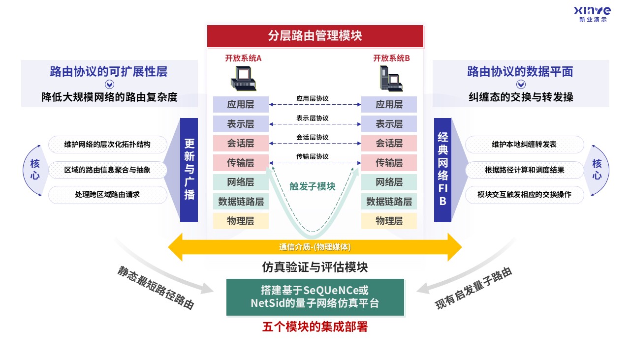 60-2科研架构图(量子纠缠-蓝红）第7页预览图