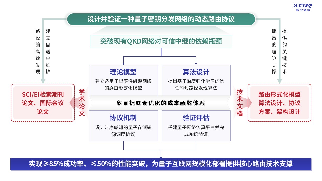 60-2科研架构图(量子纠缠-蓝红）第8页预览图