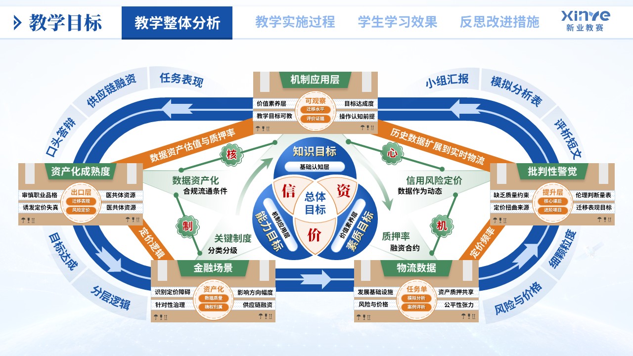 教学实施报告（物流数据资产化——蓝绿橙）第1页预览图
