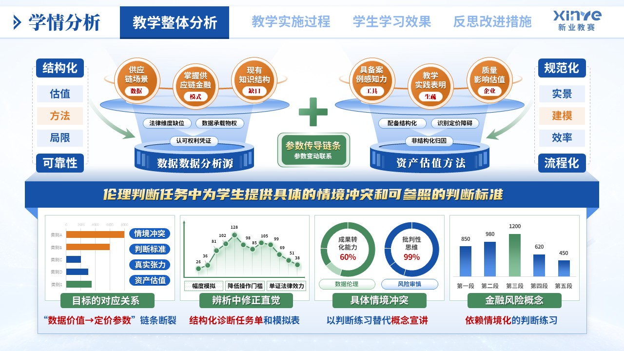 教学实施报告（物流数据资产化——蓝绿橙）第2页预览图