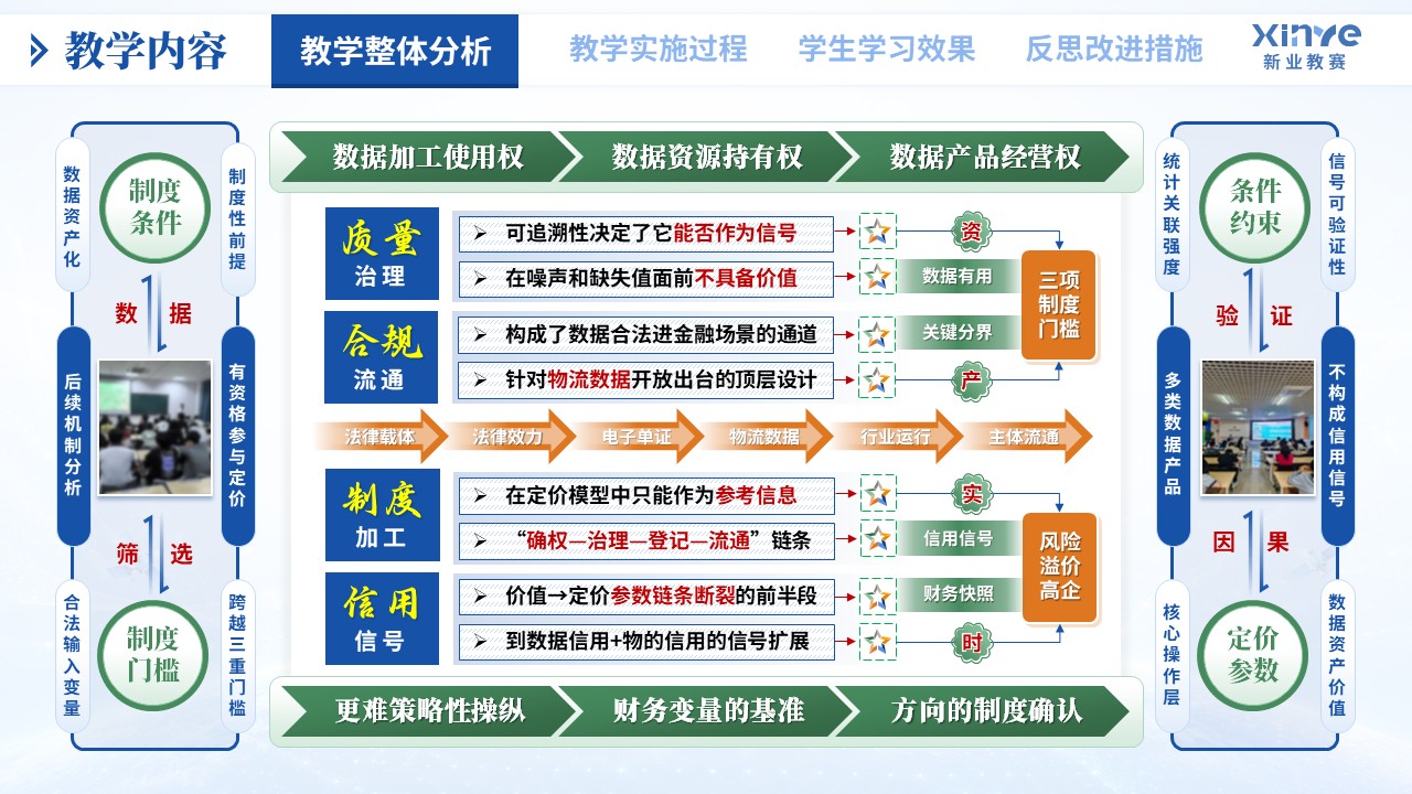 教学实施报告（物流数据资产化——蓝绿橙）第3页预览图
