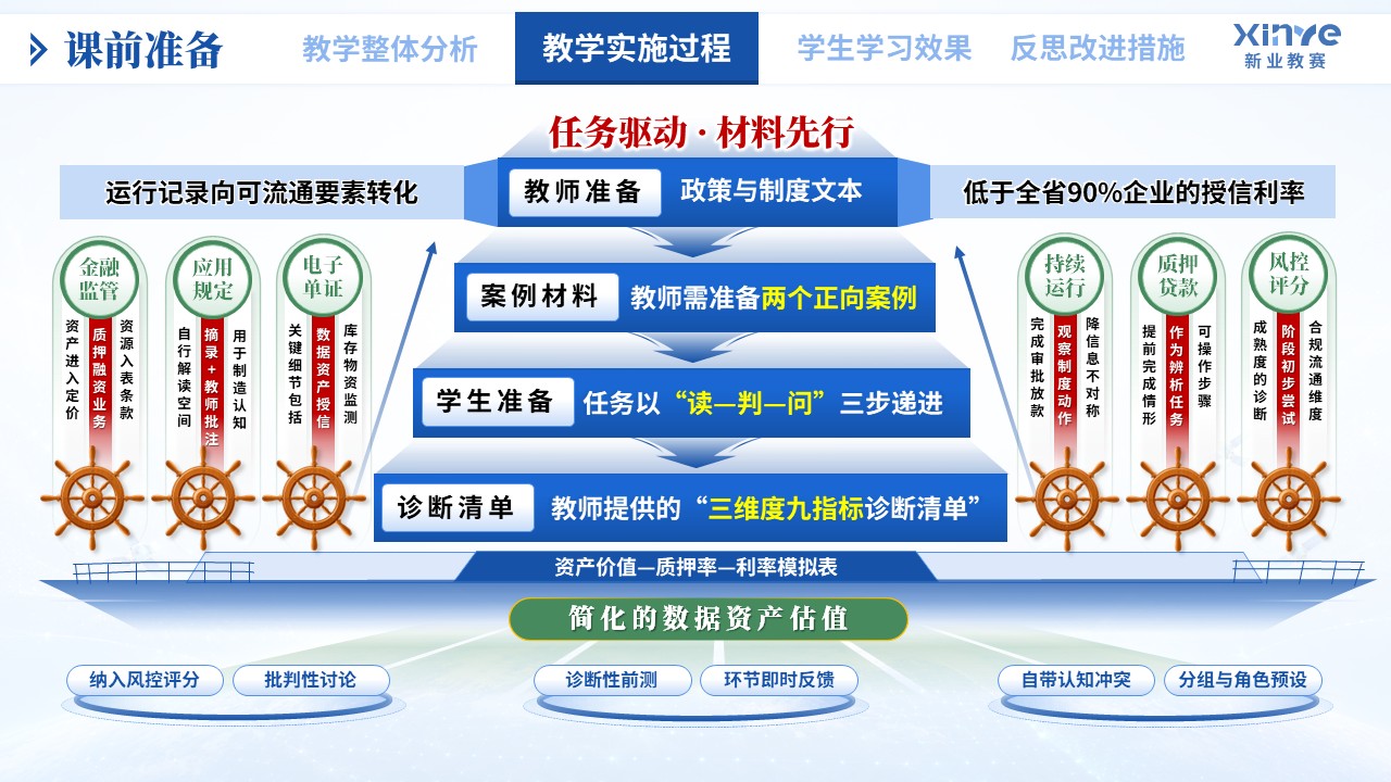 教学实施报告（物流数据资产化——蓝绿橙）第4页预览图