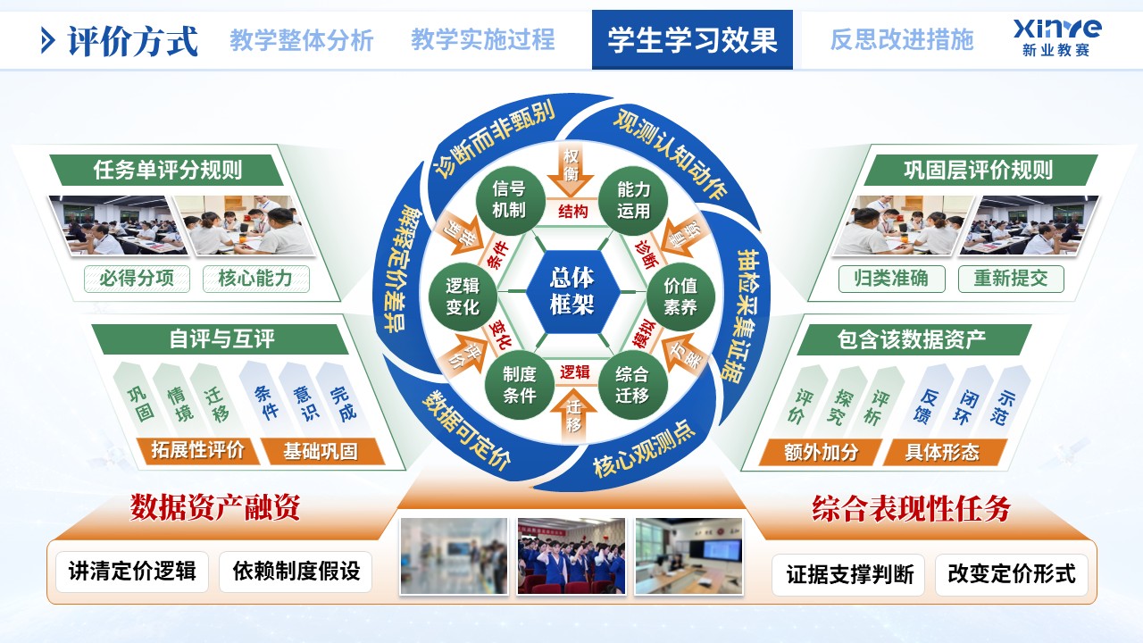 教学实施报告（物流数据资产化——蓝绿橙）第7页预览图
