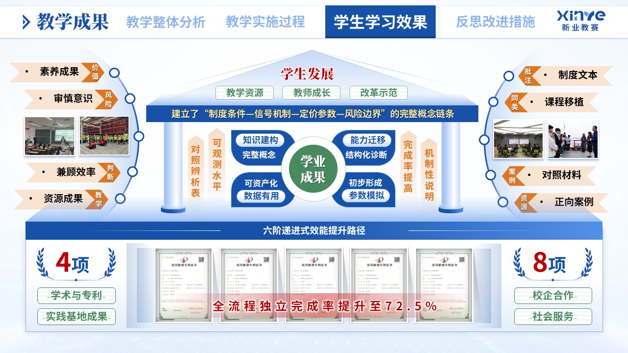 教学实施报告（物流数据资产化——蓝绿橙）第8页预览图