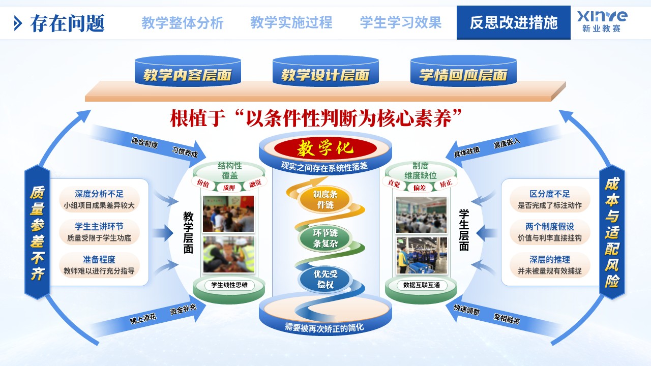 教学实施报告（物流数据资产化——蓝绿橙）第9页预览图