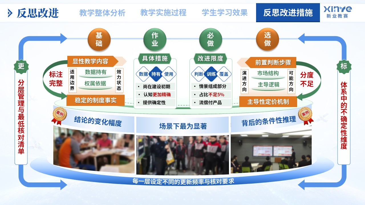教学实施报告（物流数据资产化——蓝绿橙）第10页预览图