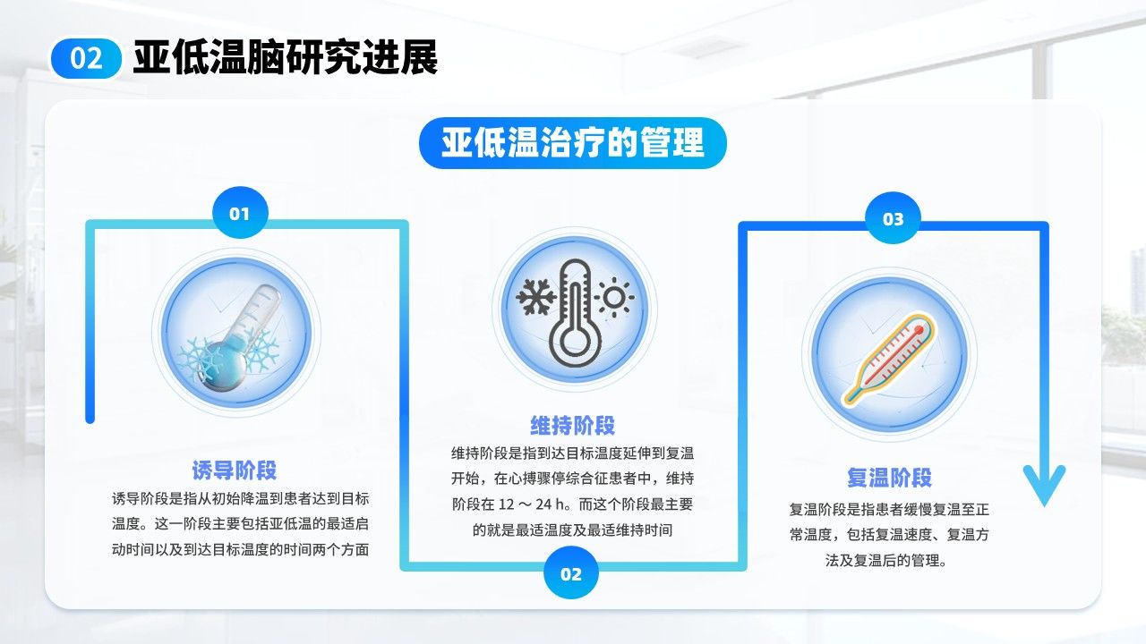 18-亚低温脑知识分享第18页预览