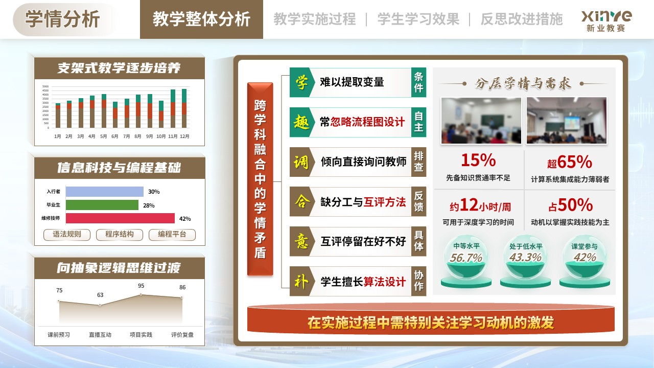 教学实施报告（基于跨学科融合的《计算思维与编程》课程——棕绿橙）第2页预览图