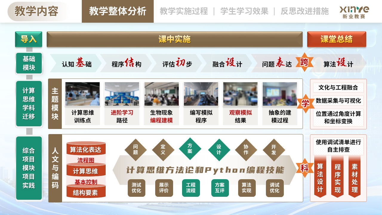 教学实施报告（基于跨学科融合的《计算思维与编程》课程——棕绿橙）第3页预览图