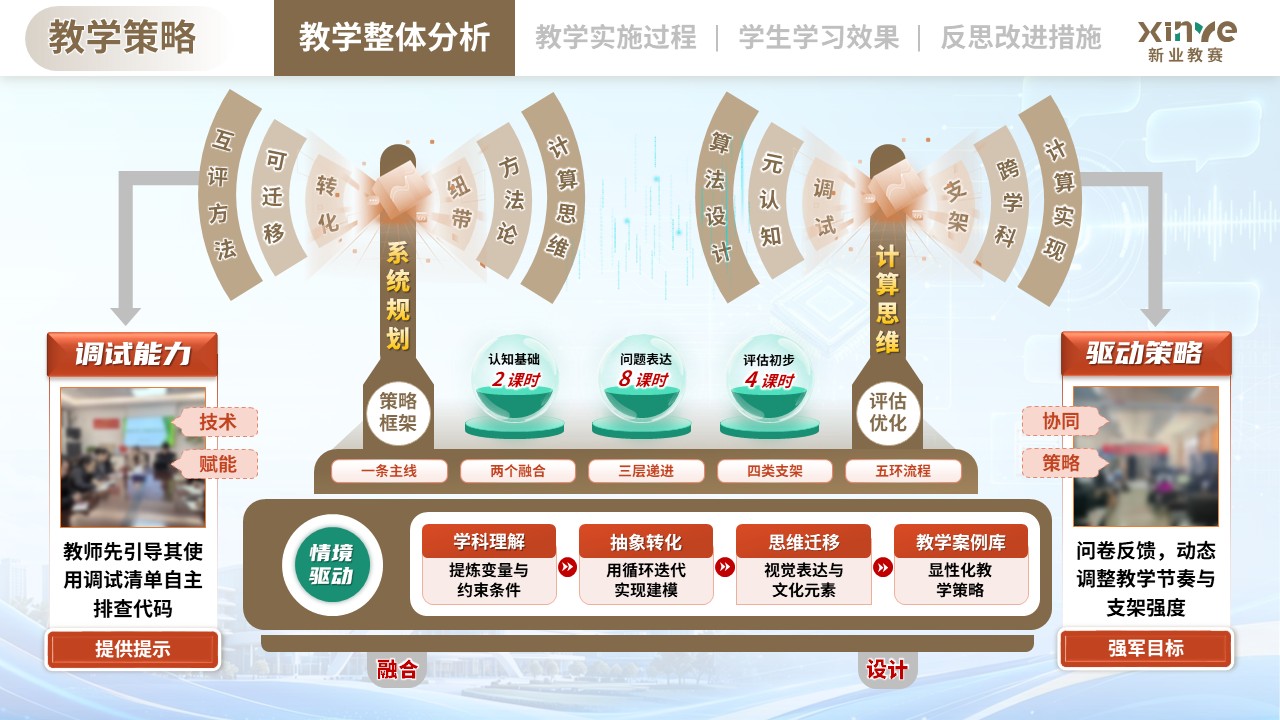 教学实施报告（基于跨学科融合的《计算思维与编程》课程——棕绿橙）第4页预览图