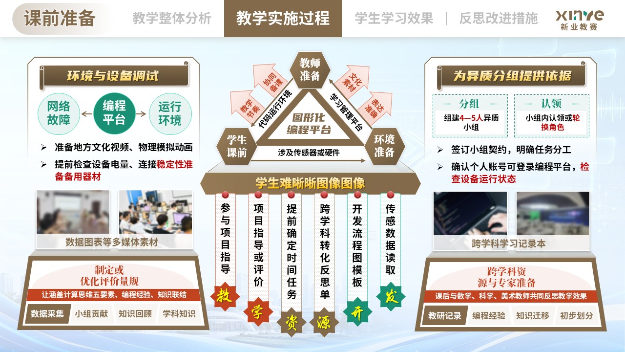 教学实施报告（基于跨学科融合的《计算思维与编程》课程——棕绿橙）第5页预览图