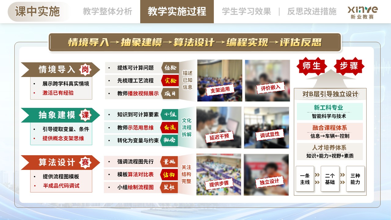教学实施报告（基于跨学科融合的《计算思维与编程》课程——棕绿橙）第6页预览图