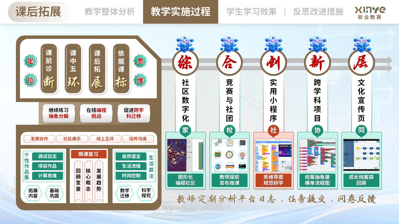教学实施报告（基于跨学科融合的《计算思维与编程》课程——棕绿橙）第7页预览图