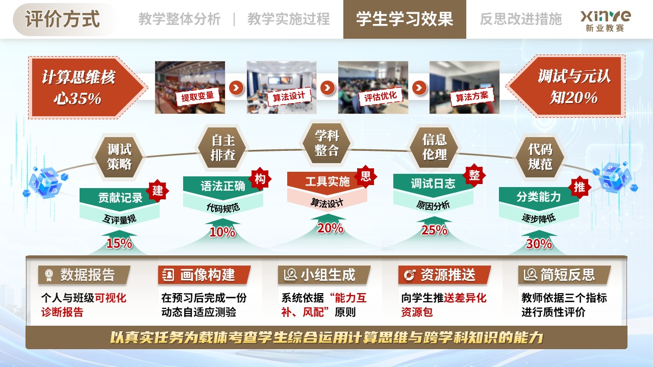 教学实施报告（基于跨学科融合的《计算思维与编程》课程——棕绿橙）第8页预览图