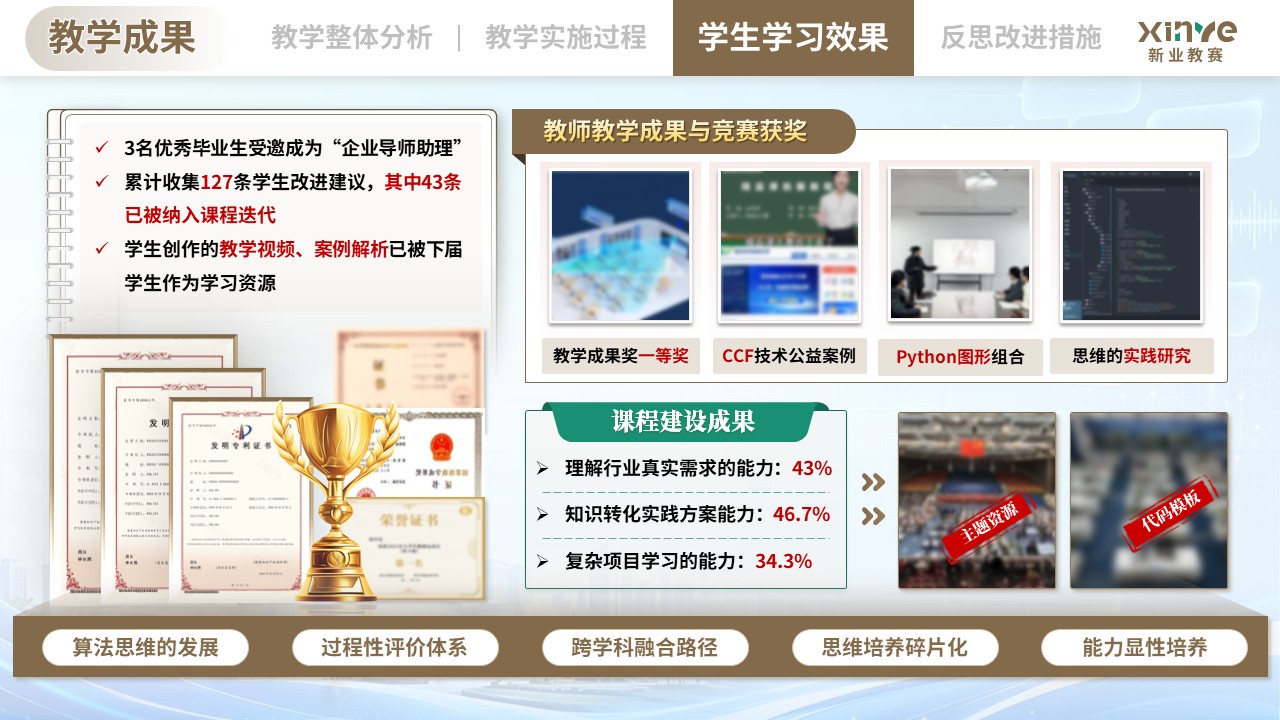 教学实施报告（基于跨学科融合的《计算思维与编程》课程——棕绿橙）第9页预览图