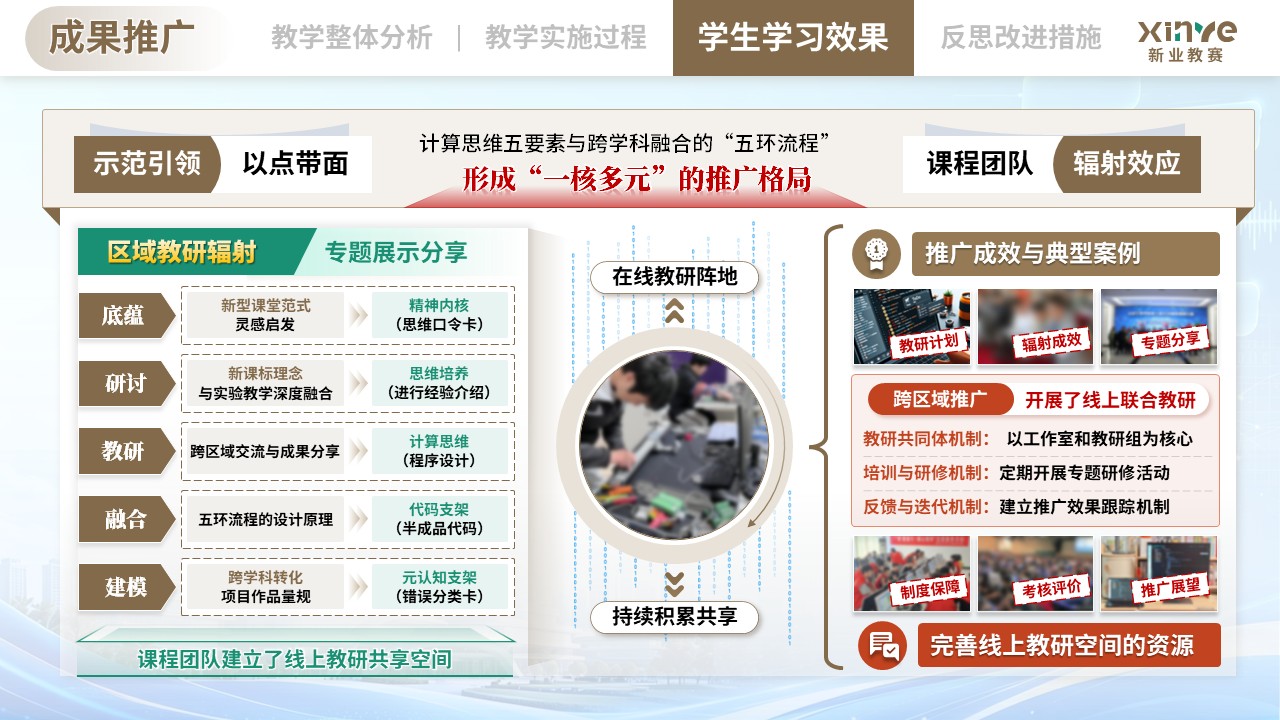 教学实施报告（基于跨学科融合的《计算思维与编程》课程——棕绿橙）第10页预览图