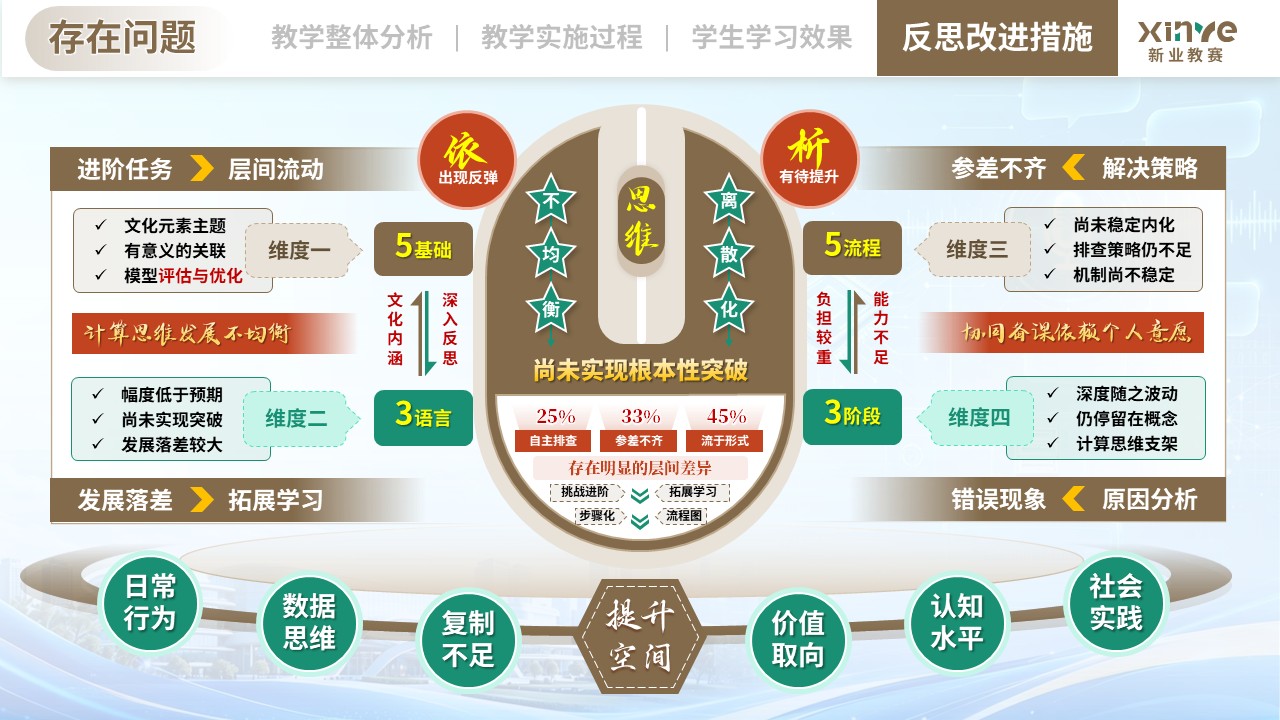 教学实施报告（基于跨学科融合的《计算思维与编程》课程——棕绿橙）第11页预览图