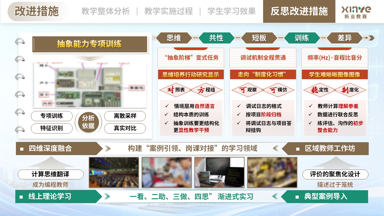 教学实施报告（基于跨学科融合的《计算思维与编程》课程——棕绿橙）第12页预览图