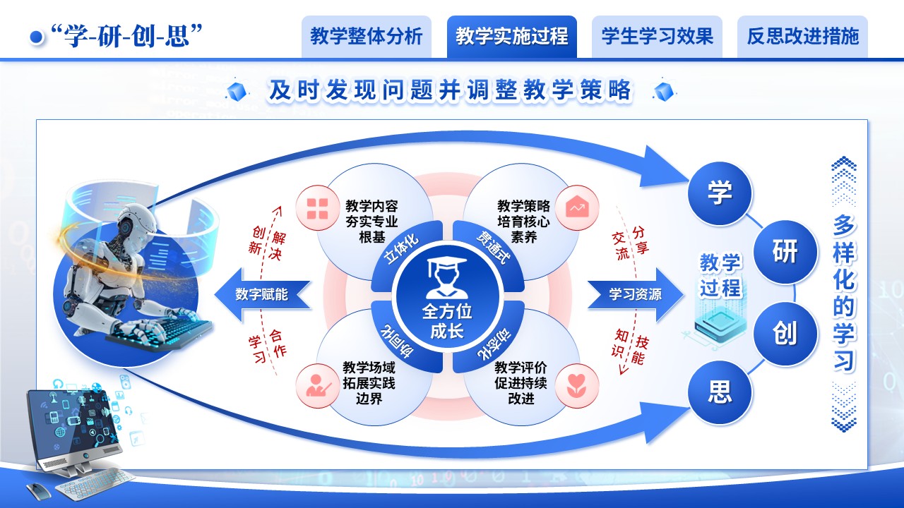 《“学、研、创、思“数智融合》教学创新大赛（动画版）第4页预览图