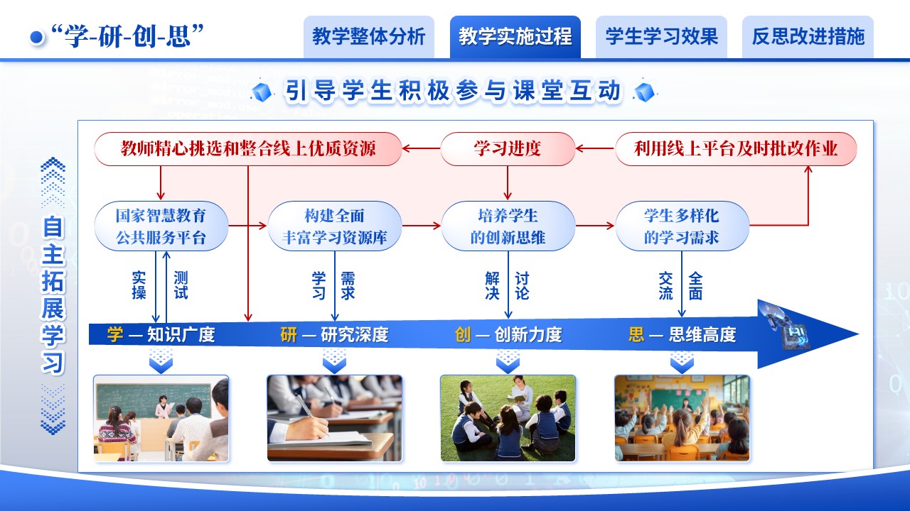 《“学、研、创、思“数智融合》教学创新大赛（动画版）第5页预览图