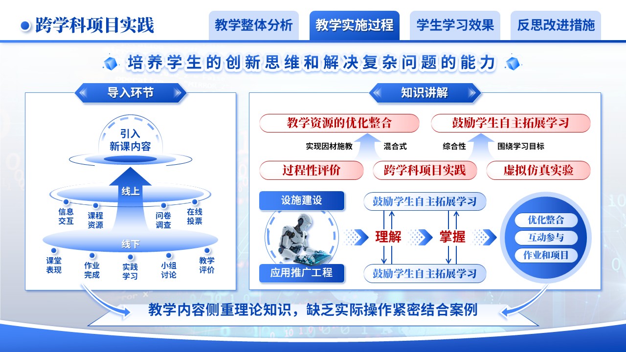 《“学、研、创、思“数智融合》教学创新大赛（动画版）第6页预览图