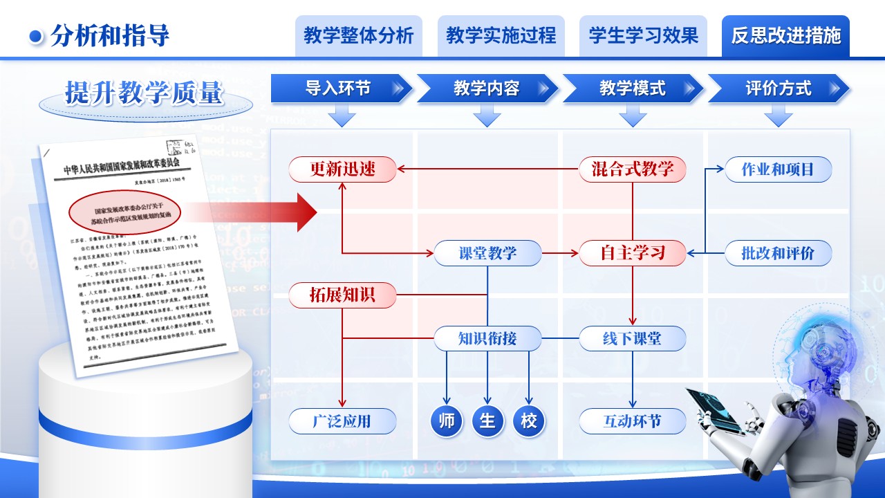 《“学、研、创、思“数智融合》教学创新大赛（动画版）第8页预览图