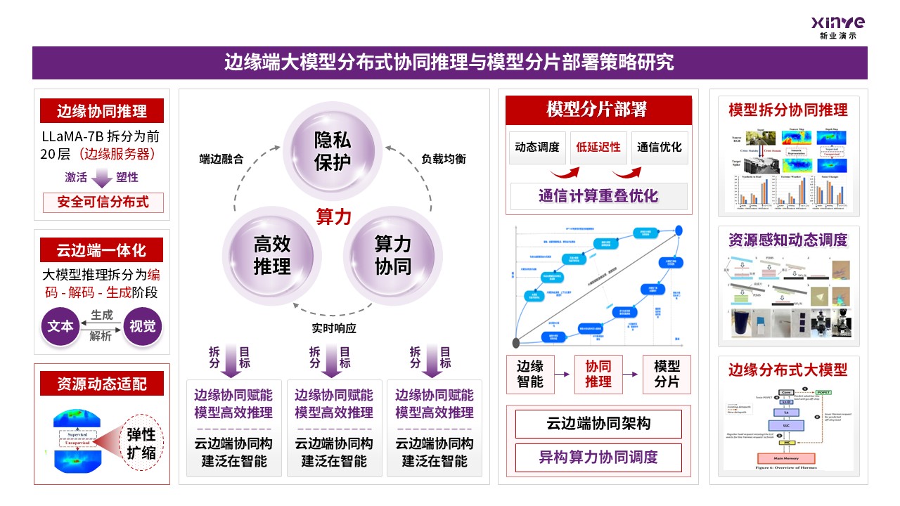 48-2科研架构图（大模型轻量化-紫红）第5页预览图