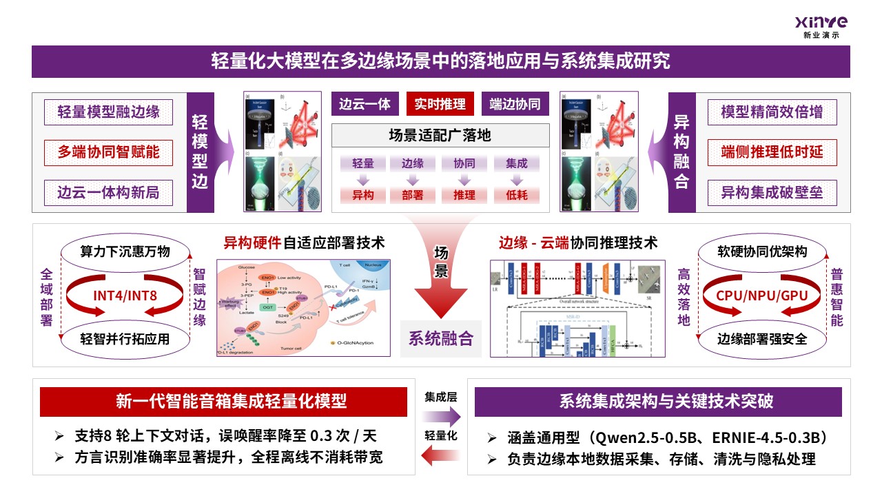 48-2科研架构图（大模型轻量化-紫红）第8页预览图