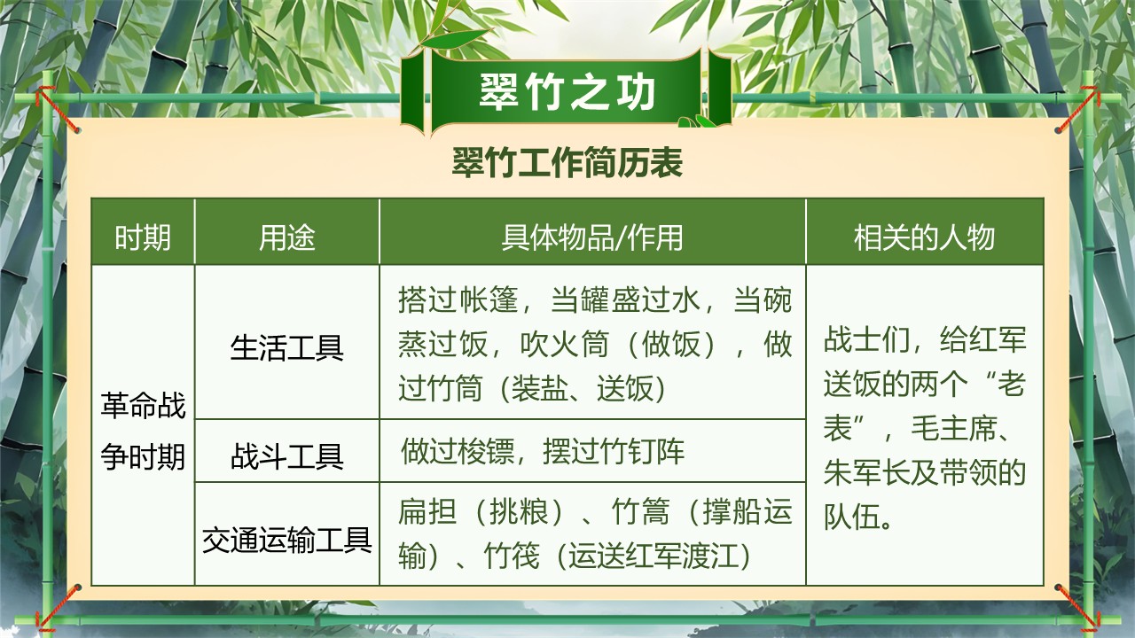《井冈翠竹》第18页预览图