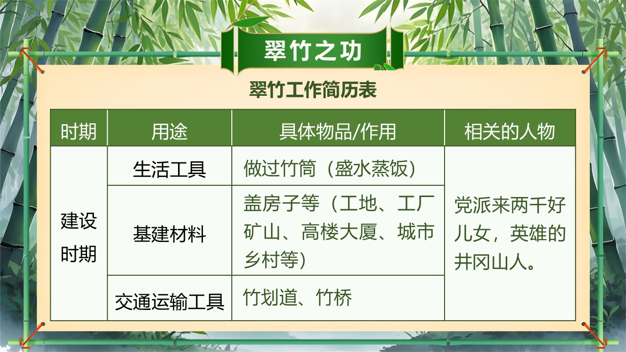 《井冈翠竹》第20页预览图