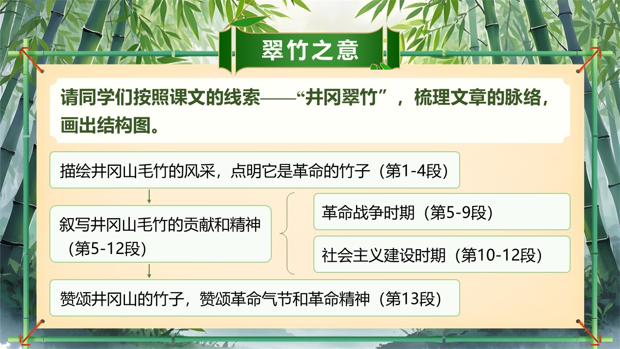 《井冈翠竹》第22页预览图