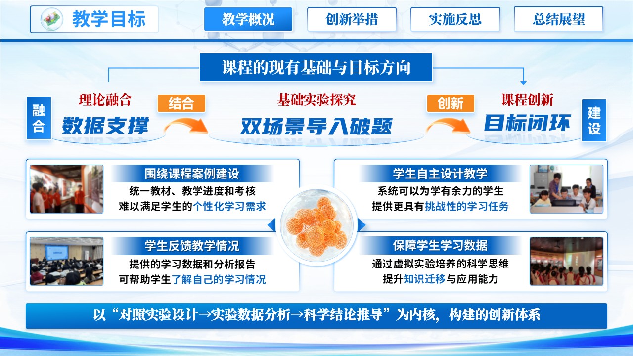 《高温下的细胞膜》青教赛第4页预览图