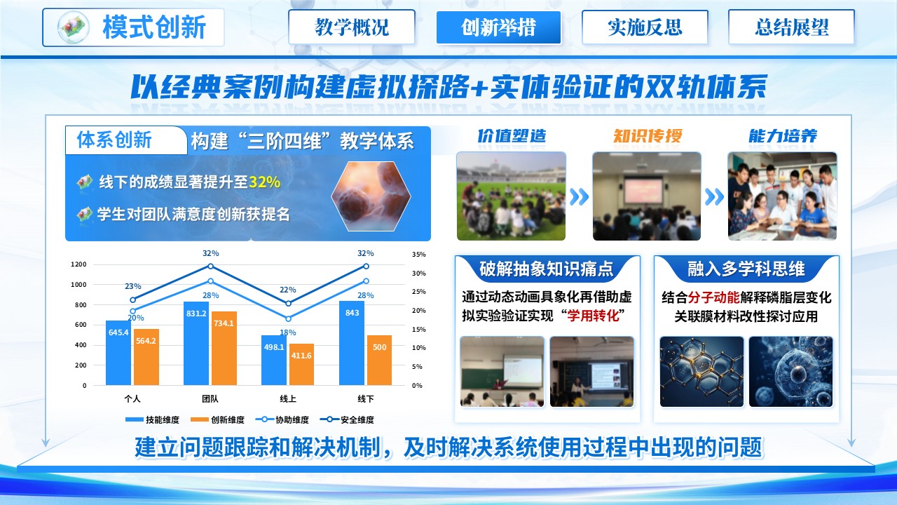 《高温下的细胞膜》青教赛第6页预览图