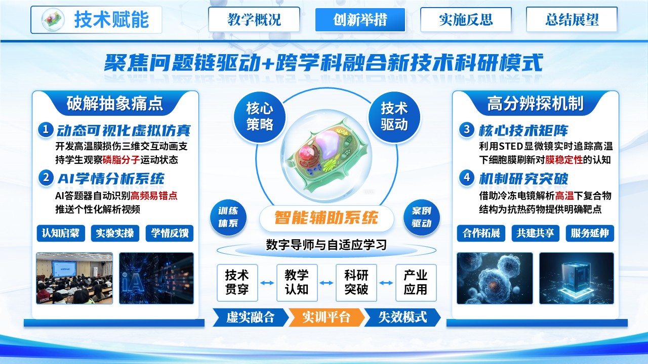 《高温下的细胞膜》青教赛第7页预览图