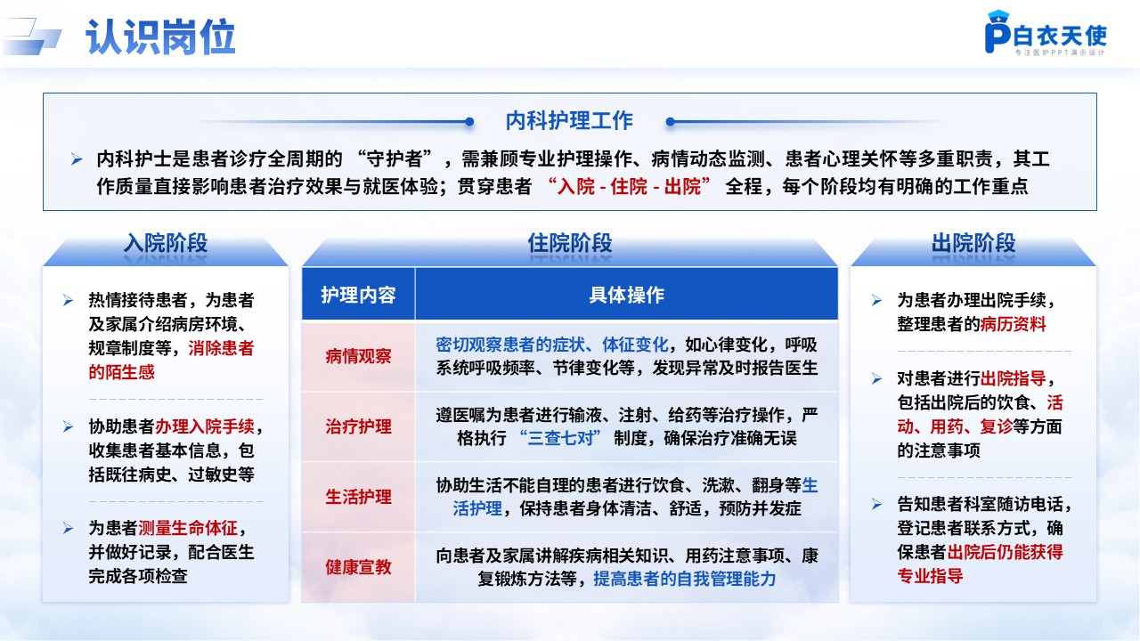 195期-护士出科汇报第6页预览