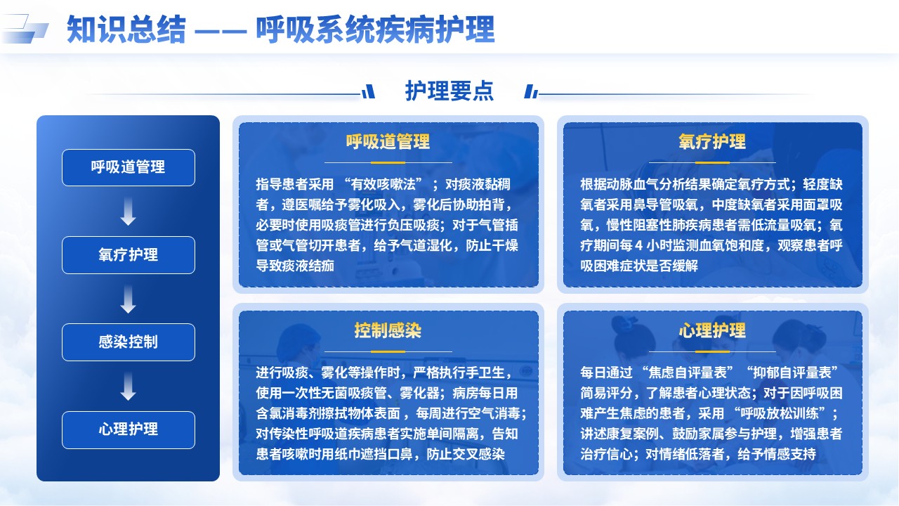 195期-护士出科汇报第9页预览