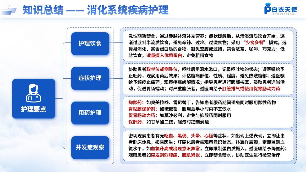 195期-护士出科汇报第10页预览