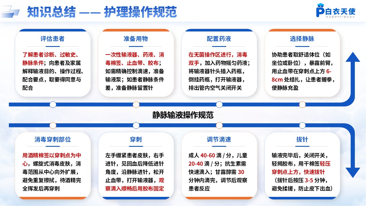 195期-护士出科汇报第11页预览