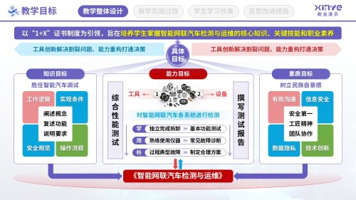 教学实施报告(智能网联汽车检测-紫红蓝)