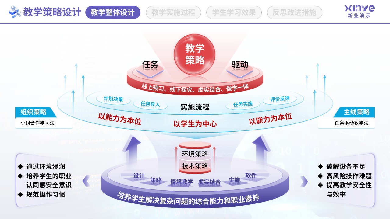教学实施报告（智能网联汽车检测-紫红蓝）第3页预览图