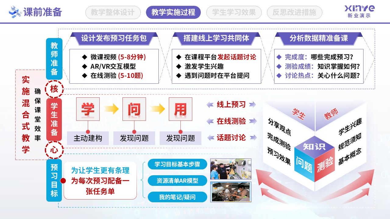教学实施报告（智能网联汽车检测-紫红蓝）第4页预览图