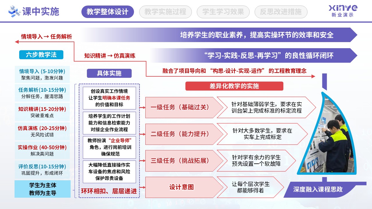 教学实施报告（智能网联汽车检测-紫红蓝）第5页预览图