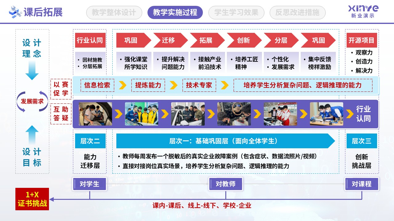 教学实施报告（智能网联汽车检测-紫红蓝）第6页预览图