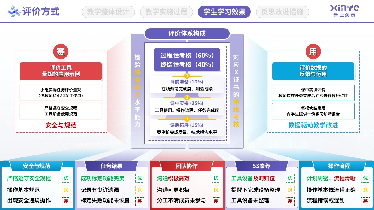教学实施报告（智能网联汽车检测-紫红蓝）第7页预览图