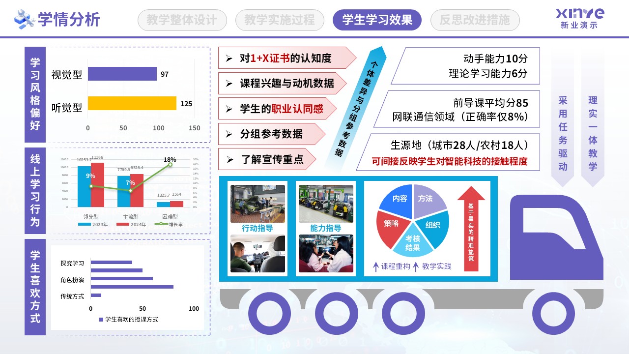 教学实施报告（智能网联汽车检测-紫红蓝）第8页预览图