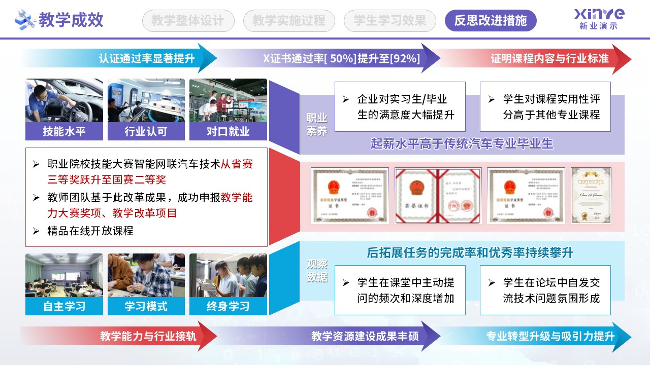 教学实施报告（智能网联汽车检测-紫红蓝）第9页预览图
