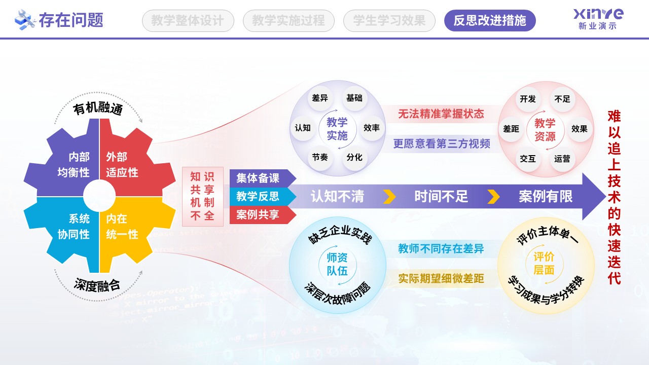 教学实施报告（智能网联汽车检测-紫红蓝）第10页预览图