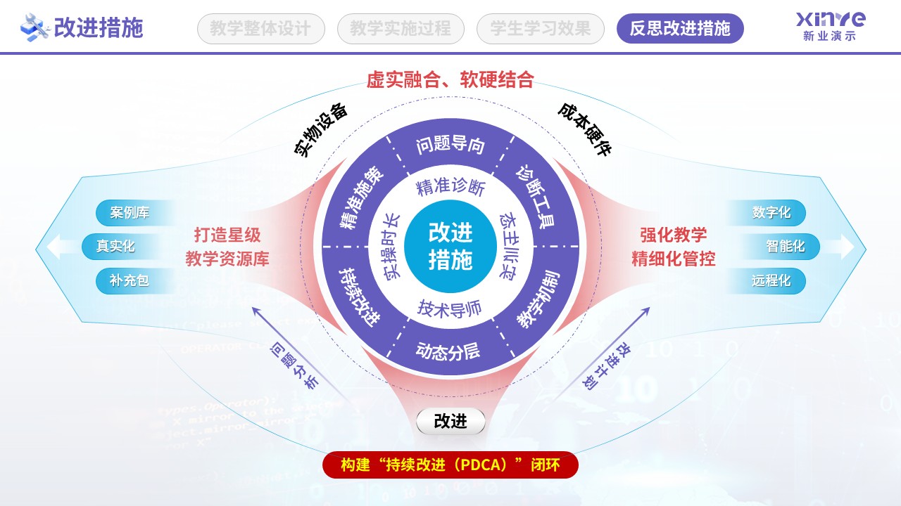 教学实施报告（智能网联汽车检测-紫红蓝）第11页预览图