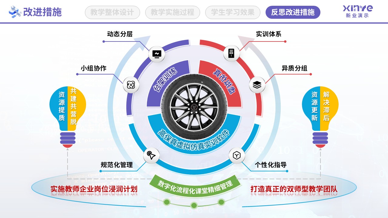 教学实施报告（智能网联汽车检测-紫红蓝）第12页预览图